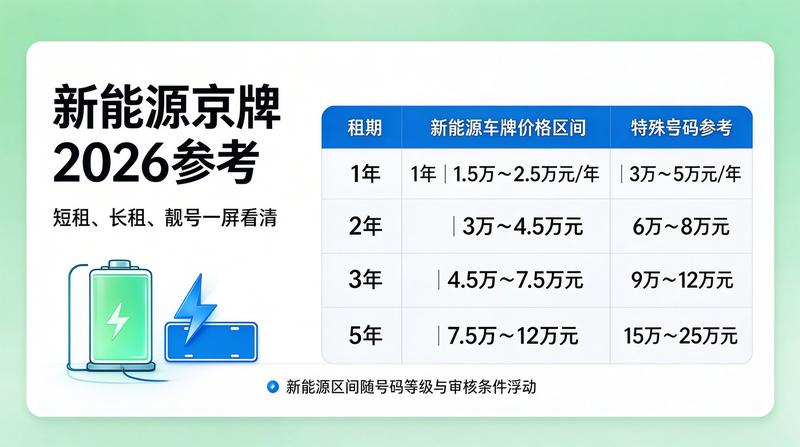 新能源指标发展趋势