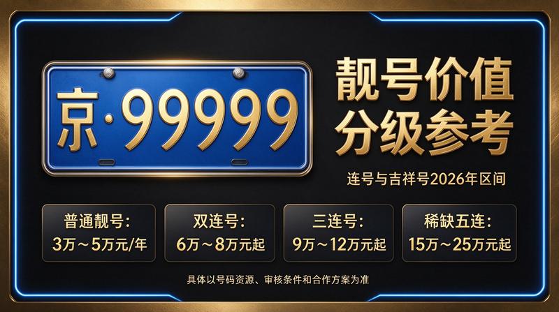 2026年北京车指标转让与租赁服务场景